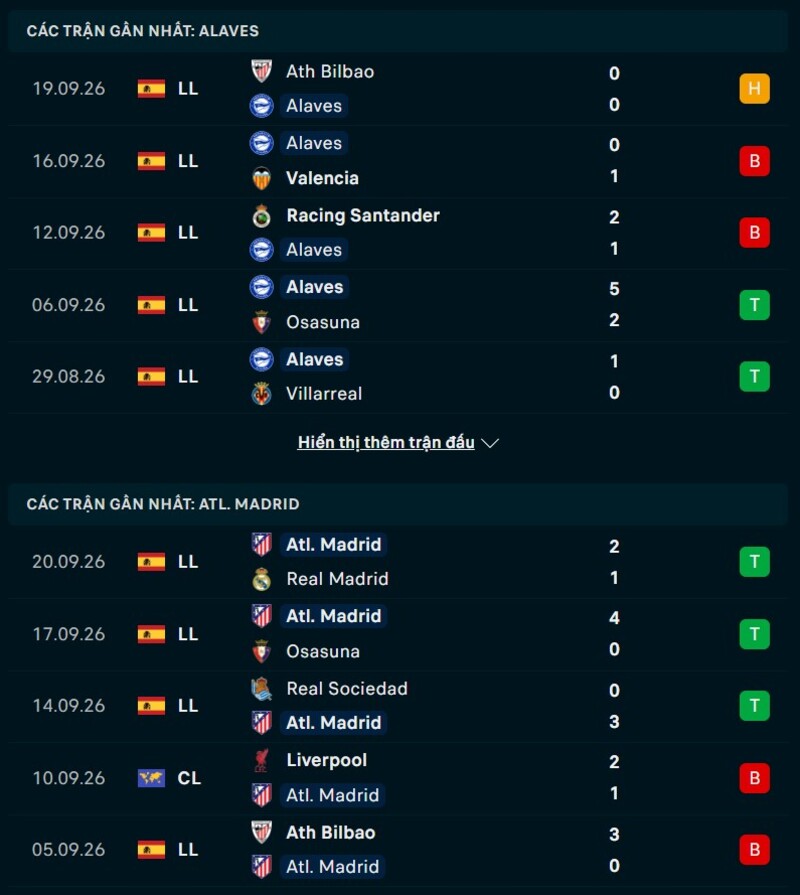 Tổng quan phong độ Alaves vs Atletico Madrid