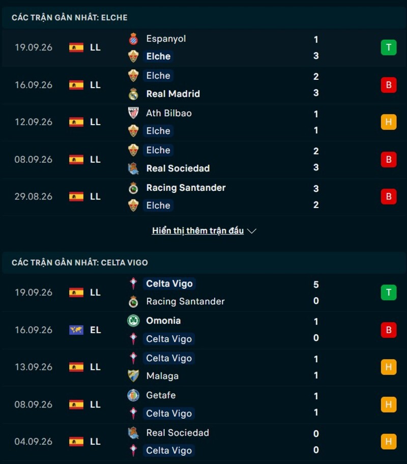 Tổng quan phong độ Elche vs Celta Vigo