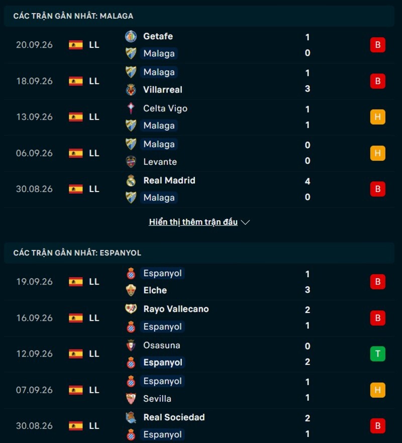 Tổng quan phong độ Malaga vs Espanyol