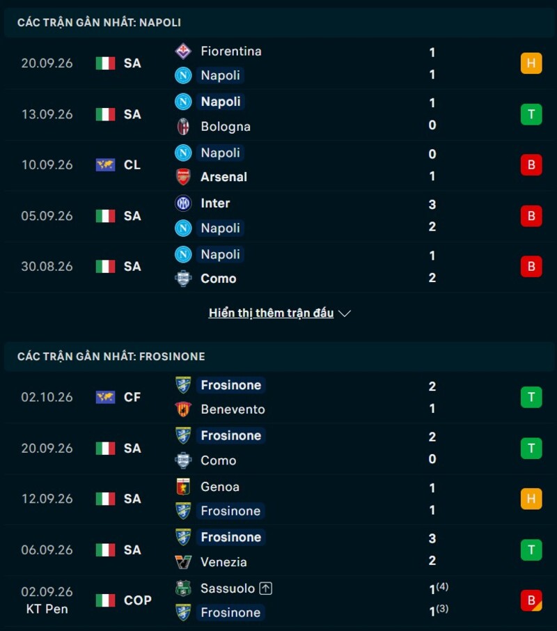 Tổng quan phong độ Napoli vs Frosinone