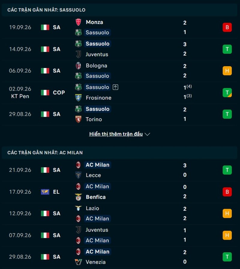 Tổng quan phong độ Sassuolo vs AC Milan